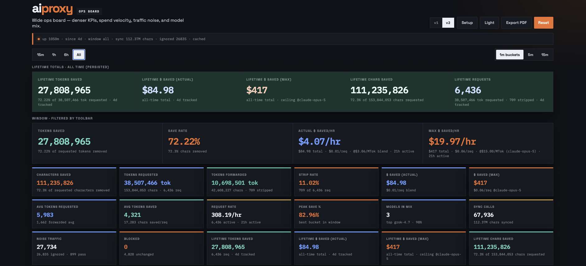 aiproxy ops board dark theme with lifetime savings KPIs