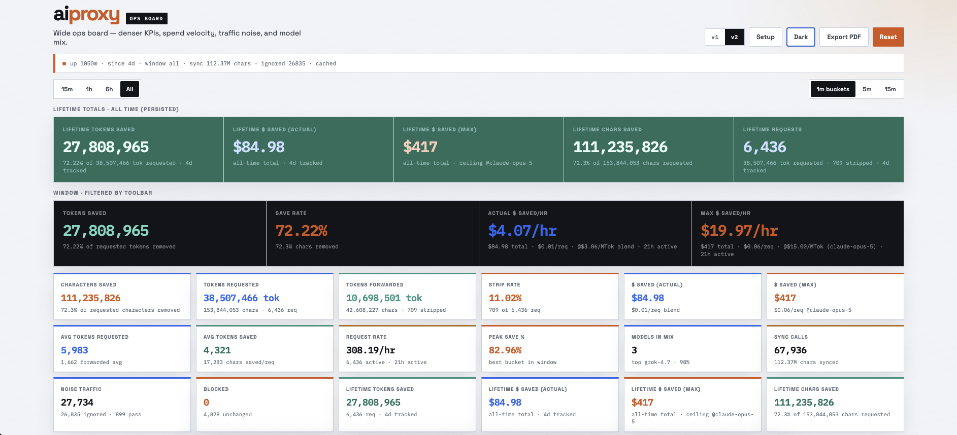 aiproxy ops board light theme with lifetime and window KPIs